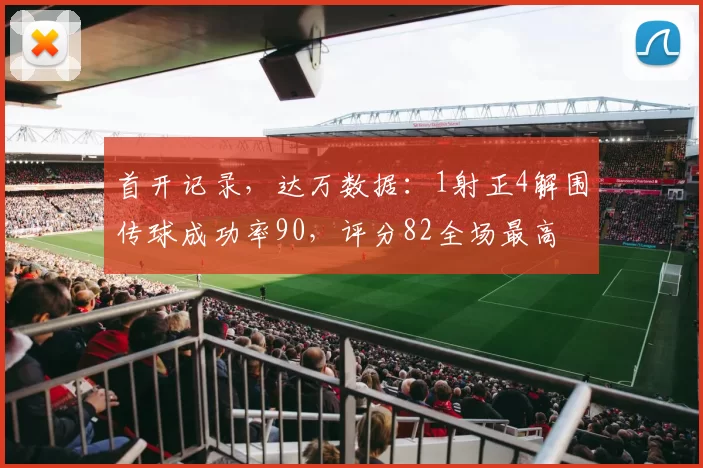 首开记录，达万数据：1射正4解围传球成功率90，评分82全场最高